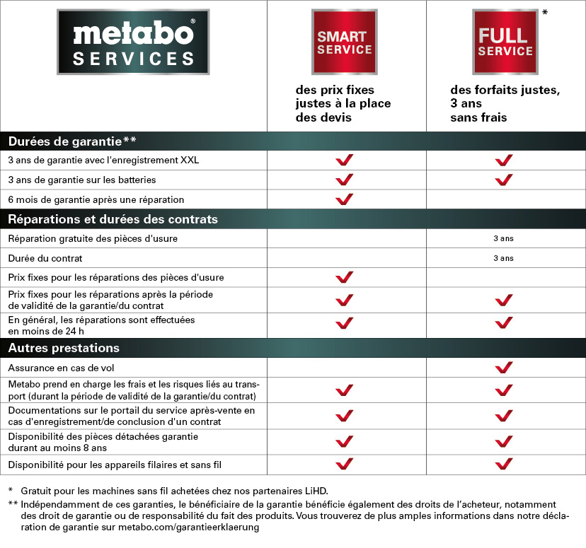 Service après-vente Metabo | Outillage électroportatif Metabo